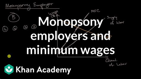 Monopsony Employers And Minimum Wages Youtube