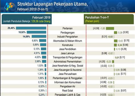 Jumlah Dan Sebaran Tenaga Kerja Indonesia Newstempo