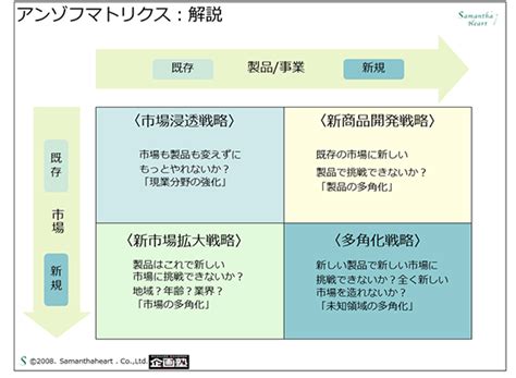 既存顧客に既存製品を販売していたbtob企業が考えた新戦略とは 株式会社サマンサハート