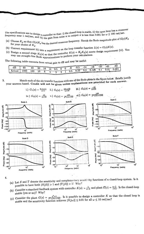 Solved The Bode Plot For A System Is Shown Below A Chegg