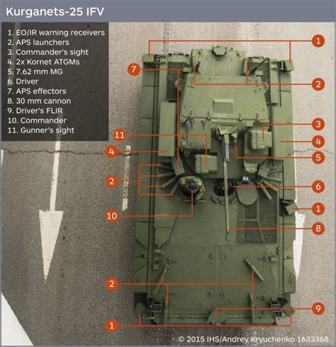 The kurganets 25 infantry fighting vehicle – Artofit