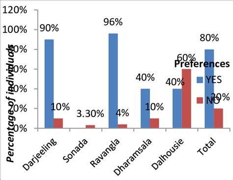 16: Preference for Tibetan movies | Download Scientific Diagram