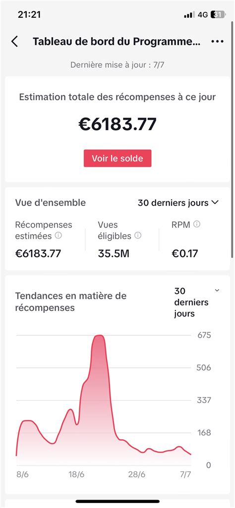 Noe TikTok on Twitter Bonsoir à tous Voici mon DASHBOARD TIKTOK