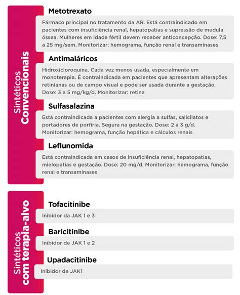 Resumo Completo Sobre Artrite Reumatoide