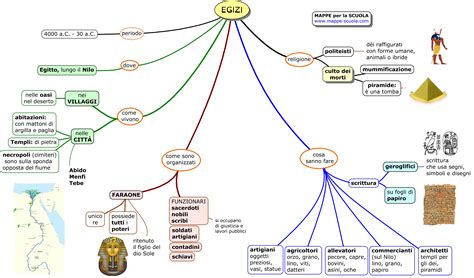 Mappe Concettuali E Schemi Di Sintesi Per La Scuola Primaria Gli