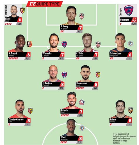 Pfc On Twitter Voici Le Xi Type De La E Journ E De Ligue De