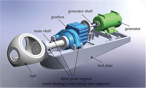 Multibody Modelling And Analysis Of A Planet Carrier In A Wind Turbine