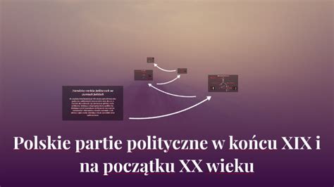 Polskie partie polityczne w końcu XIX i na początku XX wieku by Hanna