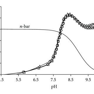 Experimental And Theoretical Solid Line A Formation Function And