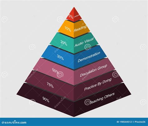 Learning Pyramid Active And Passive Stages Vector Illustration