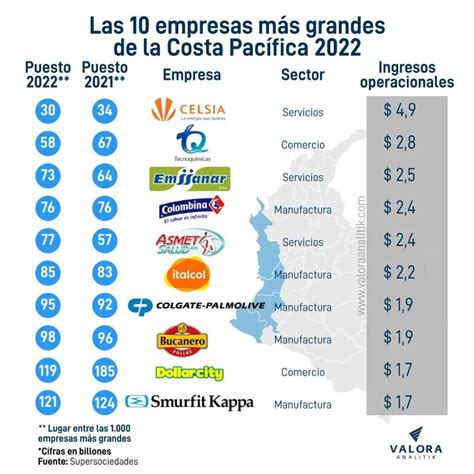 Valora Analitik on Twitter Según la SSociedades el análisis del año