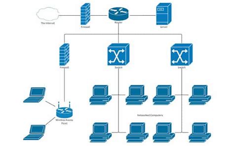 Lucidchart network diagram - awardvast