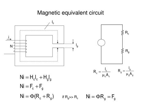 Ppt Magnetic Circuits A Review Powerpoint Presentation Free