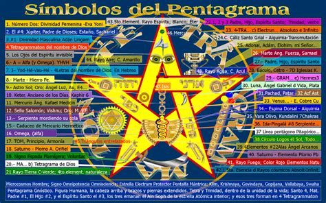 El Tetragramatón Un amuleto de Protección contra BRUJERÍA TAROT DE