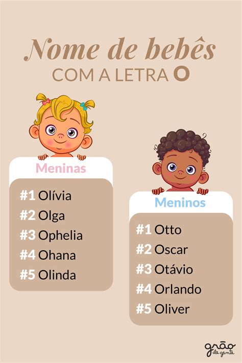 Confira Neste Post Uma Lista Completa De Nomes De Menino E Seus