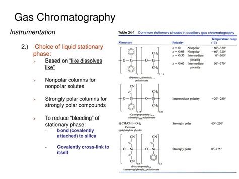 Ppt Gas Chromatography Powerpoint Presentation Free Download Id3200968