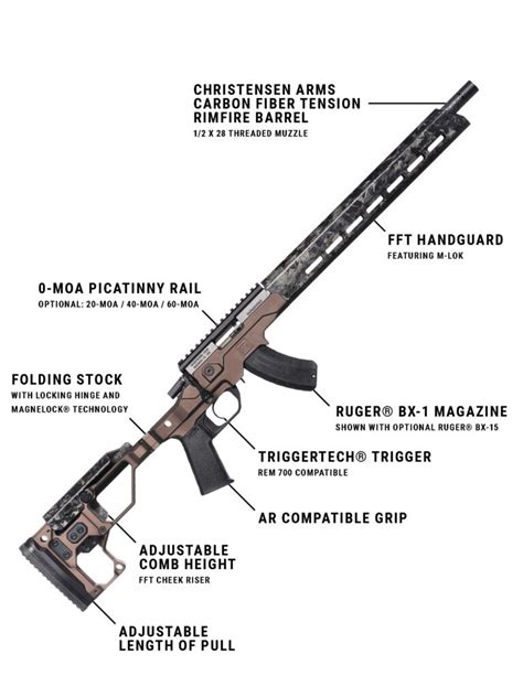 New Precision Rimfire From Christensen Arms MODERN PRECISION RIFLE