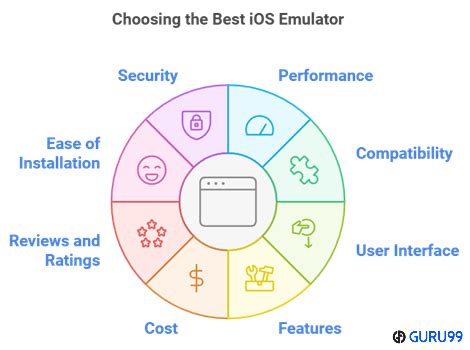 Los Mejores Emuladores De Ios Para Windows Pc Y Mac