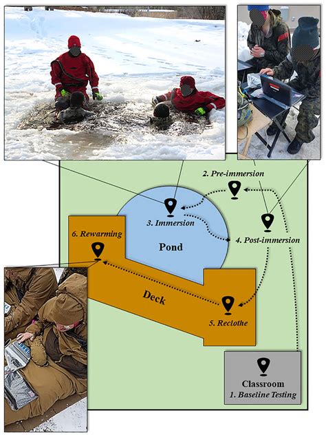 Overview Of The Cold Weather Medicine Hypothermia Lab Note