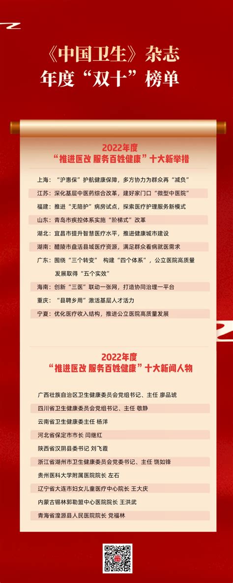 《中国卫生》杂志2022年度“推进医改 服务百姓健康”十大新闻人物公布！腾讯新闻