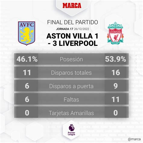 Premier League Aston Villa Liverpool En Directo