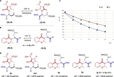 Rational Design And Atroposelective Synthesis Of Nn Axially Chiral