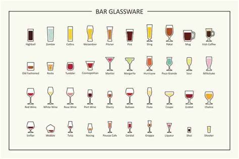 Choosing The Right Glass For Your Drink The Drinking Shop