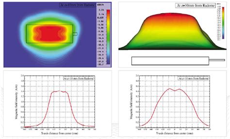 Rfid Near Field Antenna Tradekorea