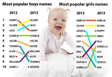 Babies: babies names