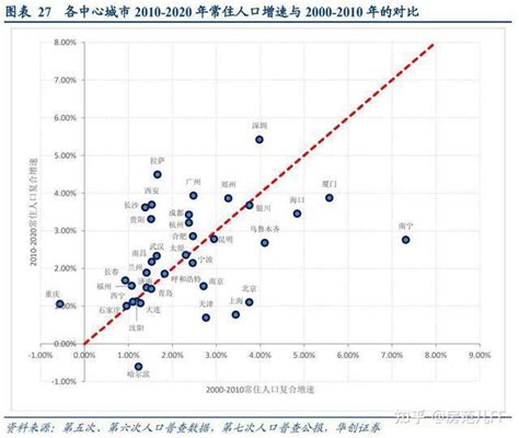 楼市进入两极分化 10年后房价该如何变化？ 知乎