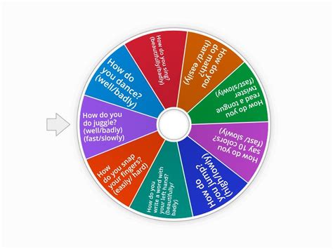 Adverb Of Manner Challenge Wheel Spin The Wheel