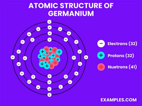 Germanium (Ge) - Definition, Preparation, Properties, Uses, Compounds ...