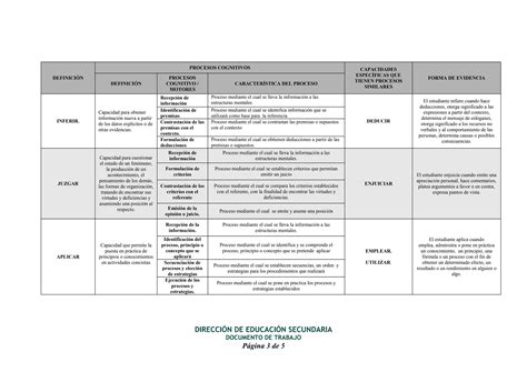 Cuadro De Capacidades Y Procesos Cognitivos Ppt