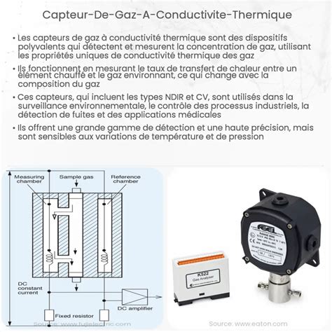 Capteur de gaz à conductivité thermique Comment ça marche