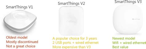 Samsung Smartthings Hub Review —smartthings V1 Vs V2 Vs V3