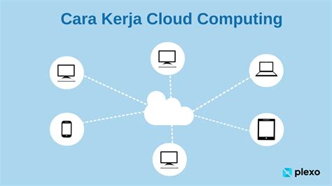 Apa Itu Cloud Computing Cara Kerja Dan Fungsinya Cara Xxx Porn Sex Pics