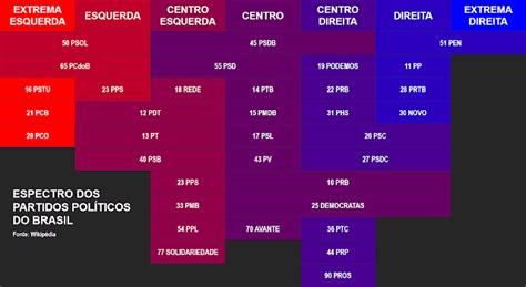 Quantos Politicos Tem No Brasil - Conhecendo os partidos políticos do Brasil