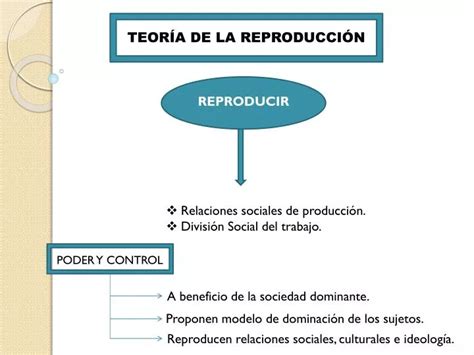 Ppt TeorÍa De La ReproducciÓn Powerpoint Presentation Free Download