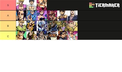 JoJo part 5 characters Tier List (Community Rankings) - TierMaker