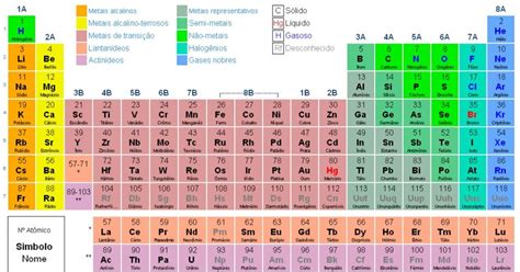 Tabela Peri Dica Ganha Quatro Novos Elementos Qu Micos