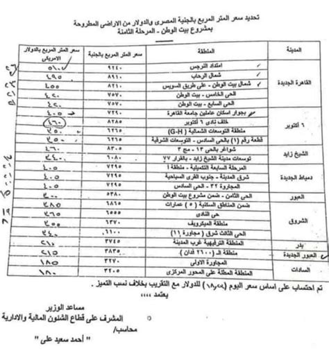 أسعار وحدات وأراضي بيت الوطن للمصريين في الخارج المتر يصل لـ500