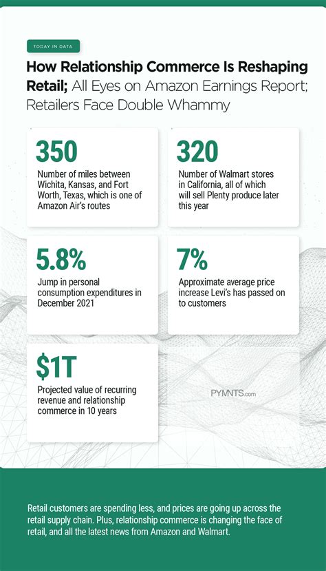 How Relationship Commerce Is Reshaping Retail