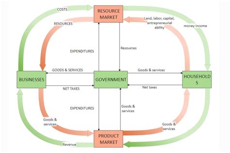 10 Plantillas De Diagramas Circulares Editables Gratis Edrawmax