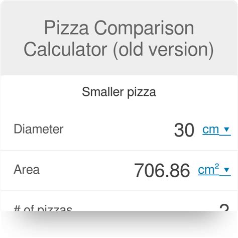 Pizza Size Comparison Chart: A Visual Reference of Charts | Chart Master