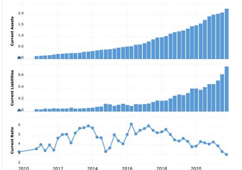 Epam Systems Stock A Risky Buy With A Great Upside Nyseepam Seeking Alpha