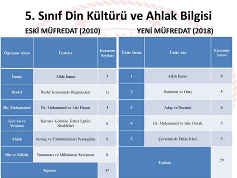 D N K Lt R Ve Ahlak B Lg S Ders M Fredat De Erlend Rme Ppt Indir