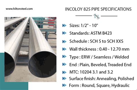 Incoloy 825 Pipe UNS N08825 Welded Tube Specification And Schedule