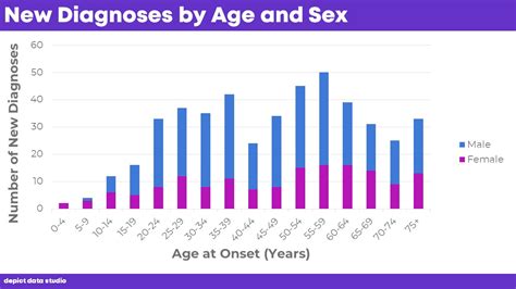 How To Visualize Agesex Patterns With Population Pyramids In Microsoft Excel Laptrinhx