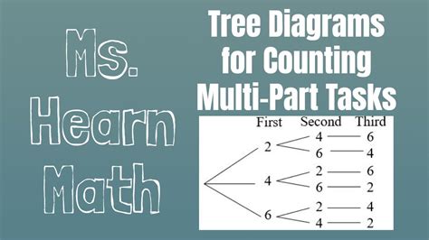 Counting Methods Using Tree Diagrams To Count Multi Part Tasks Youtube