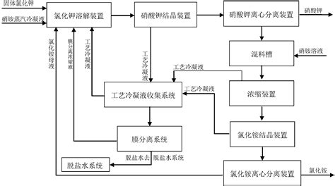 生产中废水循环利用系统及方法